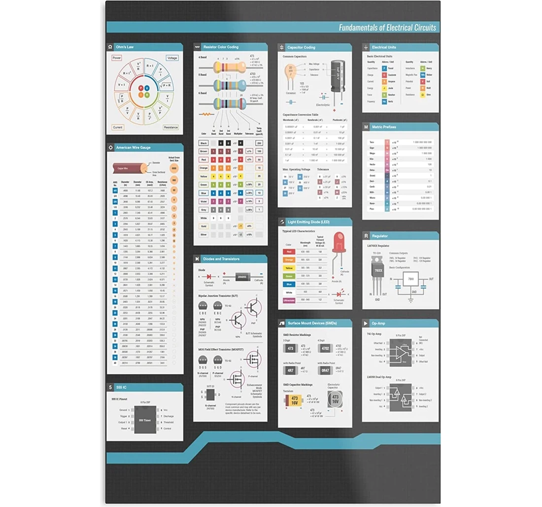 Poster, Canvas - Fundamentals Of Electronics And Electrical Circuits Design Customize Print Framed Wall Art