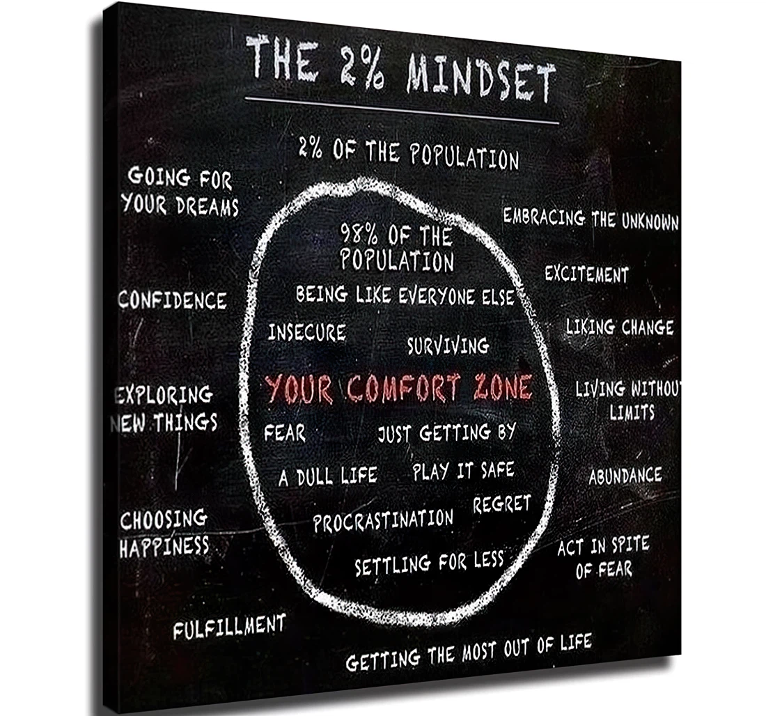 Unframed Poster - Quote The 2% Mindset Of The Population Your Comfort Zone Art Print