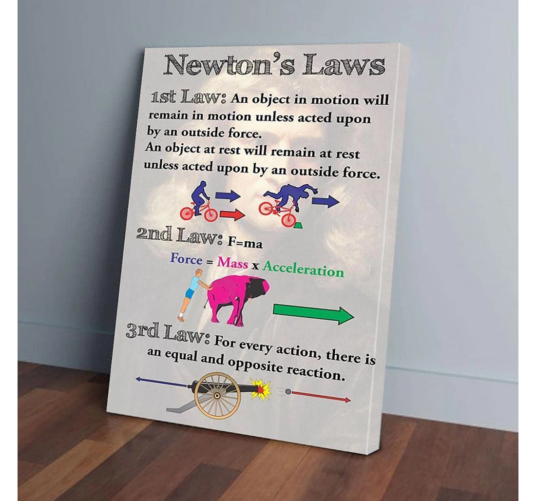 Poster, Canvas - Newton's Laws Scientist Gifts Print Framed Wall Art