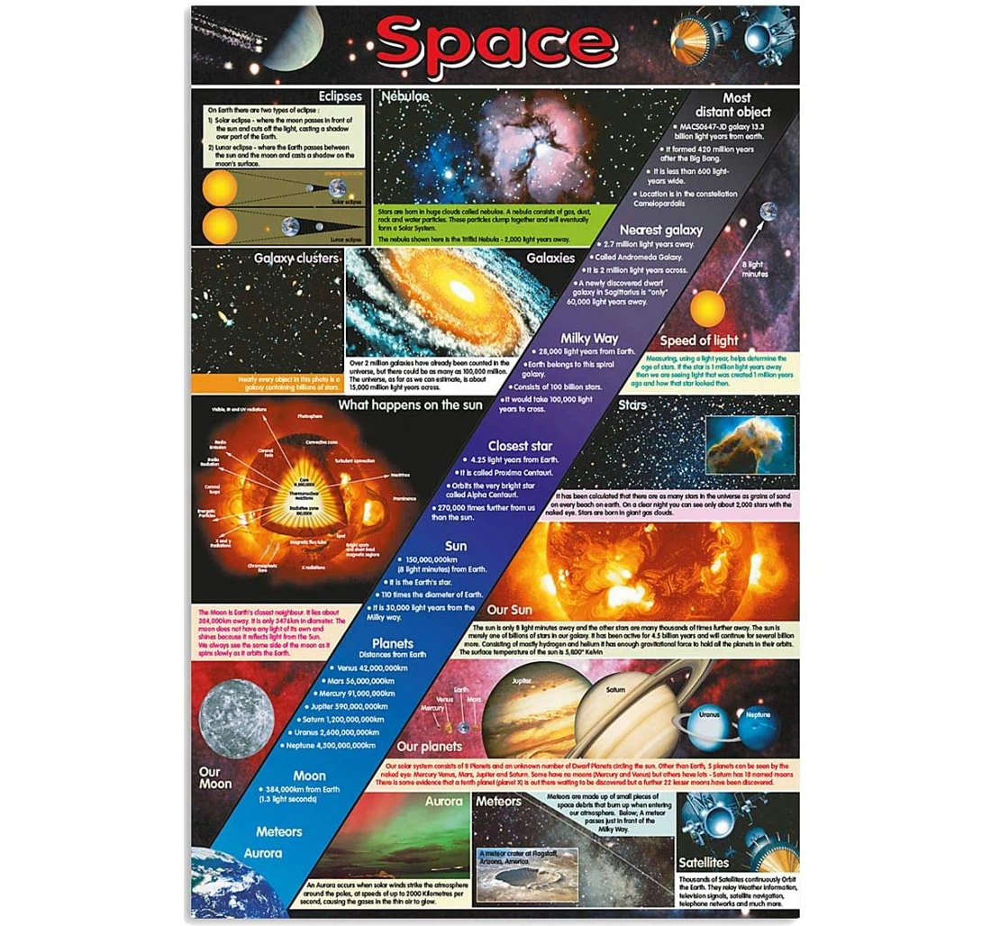Poster, Canvas - Space Eclipses Galaxy Clusters Lovers Print Framed Wall Art