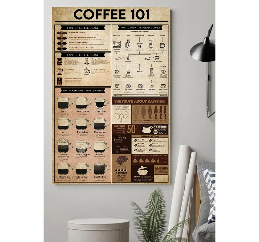 Personalized Poster, Canvas - Coffee 101 Types Of Coffee Roast Print Framed Wall Art