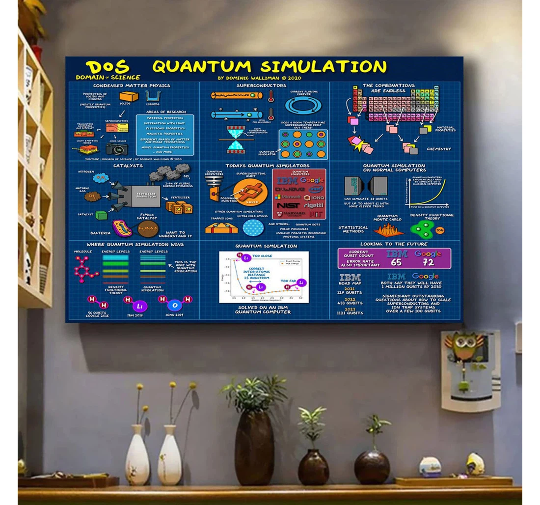 Personalized Poster, Canvas - Quantum Simulation Computer Science Print Framed Wall Art