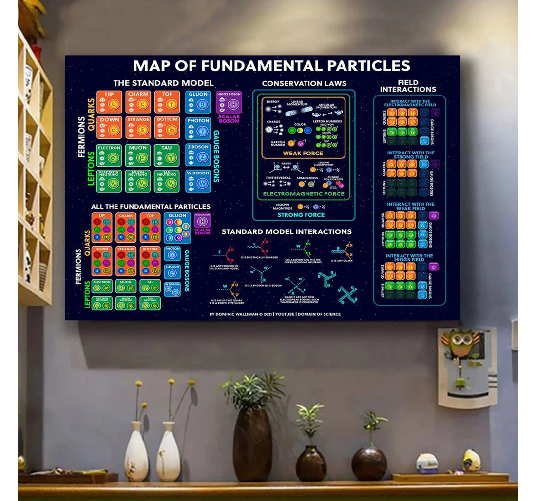 Personalized Poster, Canvas - Map Of Fundamental Particles Science Print Framed Wall Art