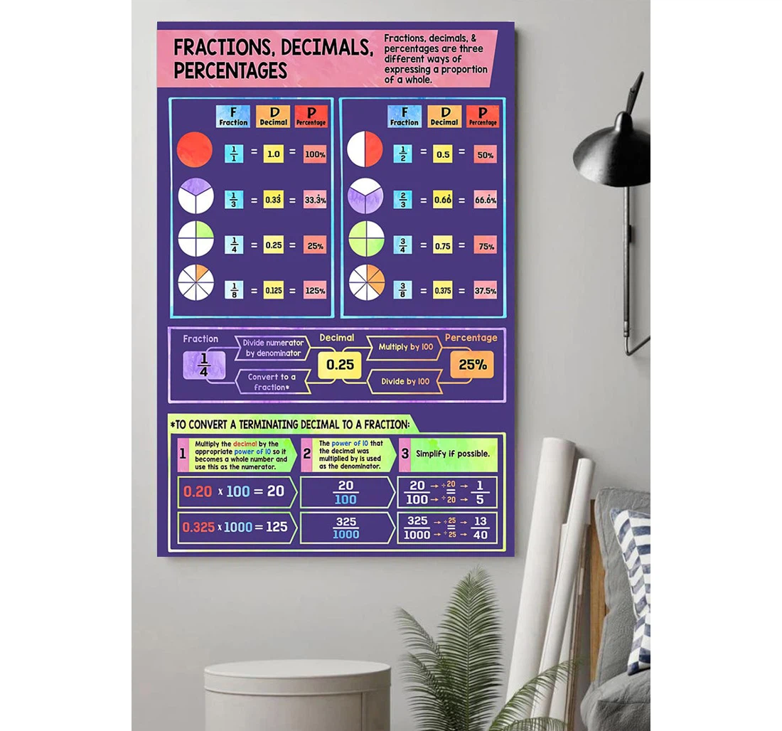 Personalized Poster, Canvas - Fractions Decimals Percentage Teacher Math Print Framed Wall Art