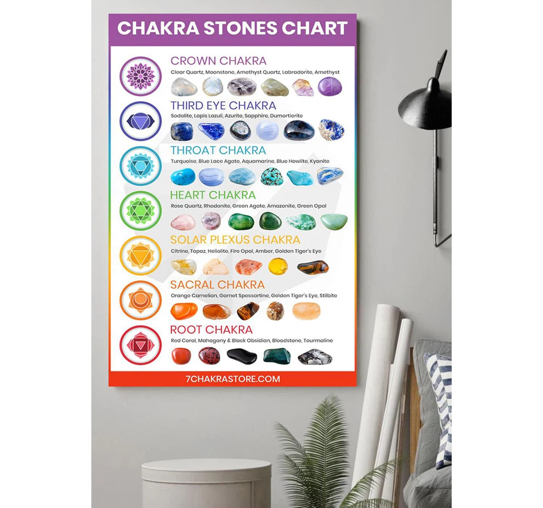 Personalized Poster, Canvas - Chakra Stones Chart 7 Chakras Gemstones