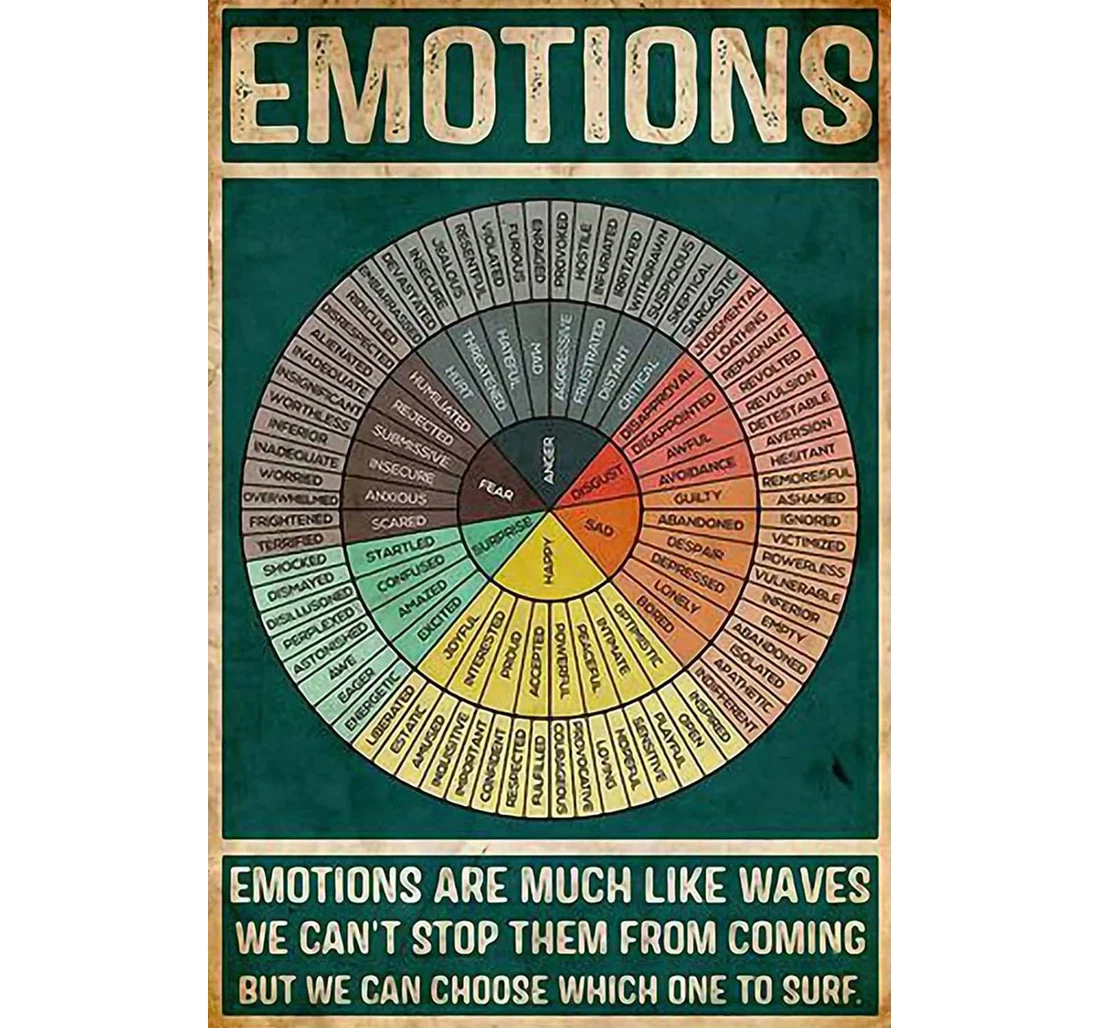 Personalized Poster, Canvas - Emotions Wheel Feeling Wheel Emotions Are Much Like Waves Or Print Framed Wall Art