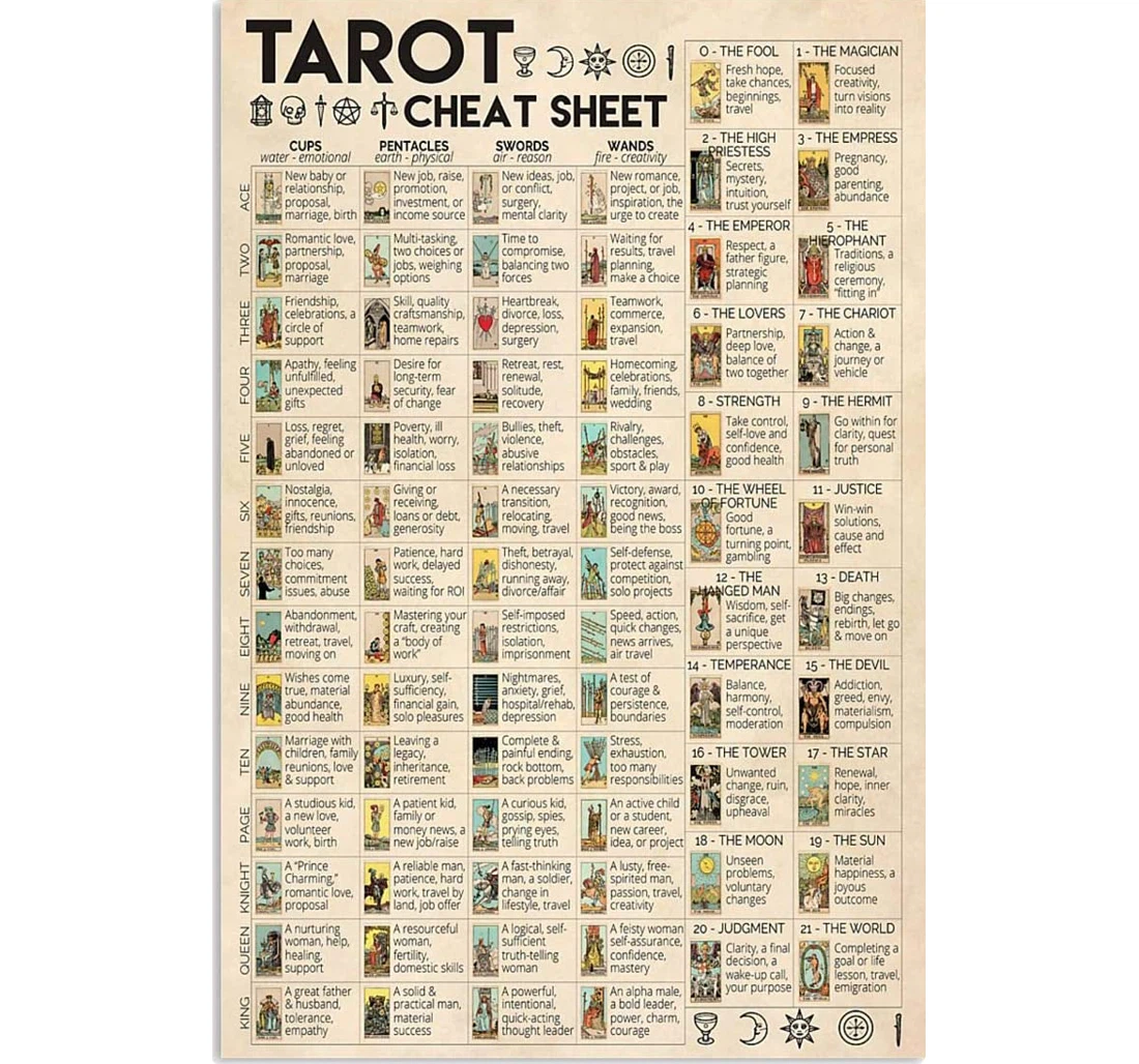 Personalized Poster, Canvas - Tarot Cheat Sheet Lovers Print Framed Wall Art