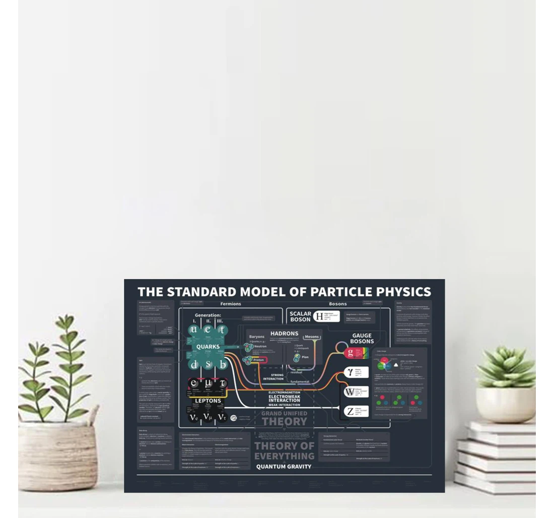 Personalized Poster, Canvas - The Standard Model Of Particle Physics Print Framed Wall Art