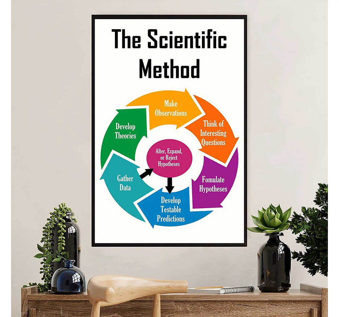 Poster, Canvas - Teacher Scientific Method Back To School Teacher And Learning Preschool On Christmas, Birt Print Framed Wall Art