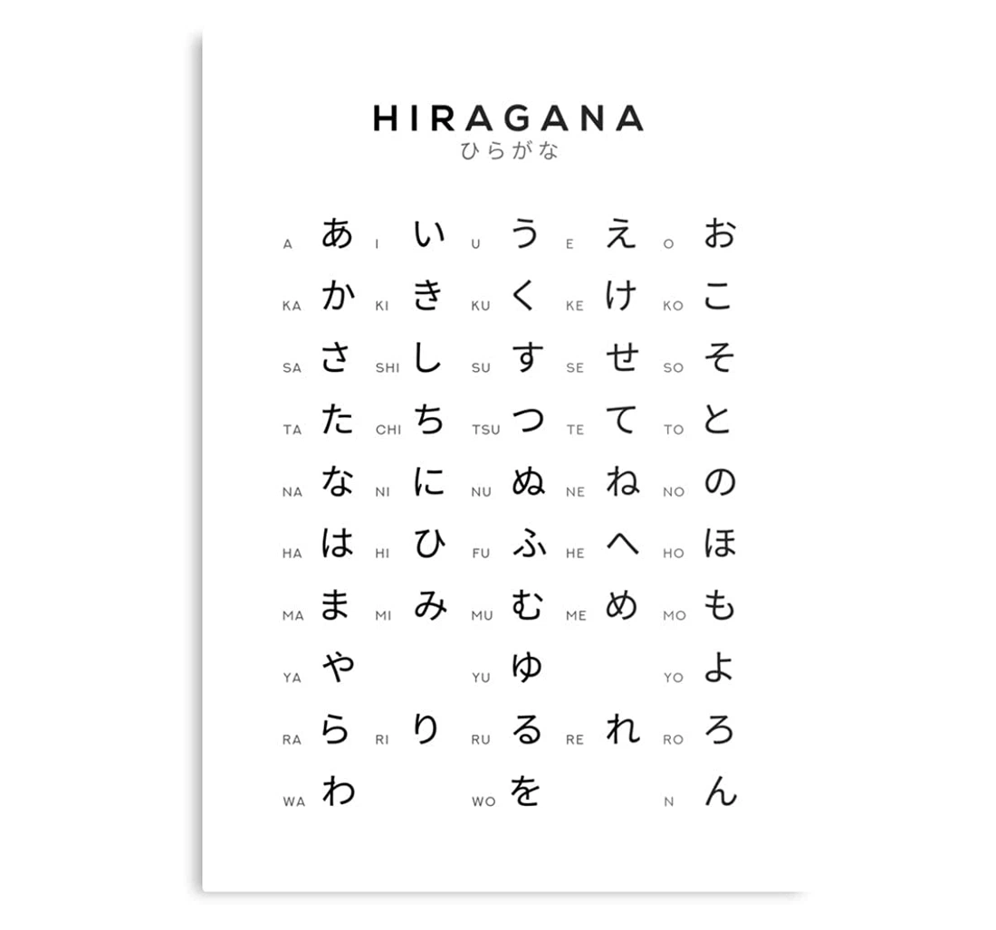 Poster, Canvas - Japan Alphabet Hiragana Learning Japanese Chart The Print Framed Wall Art