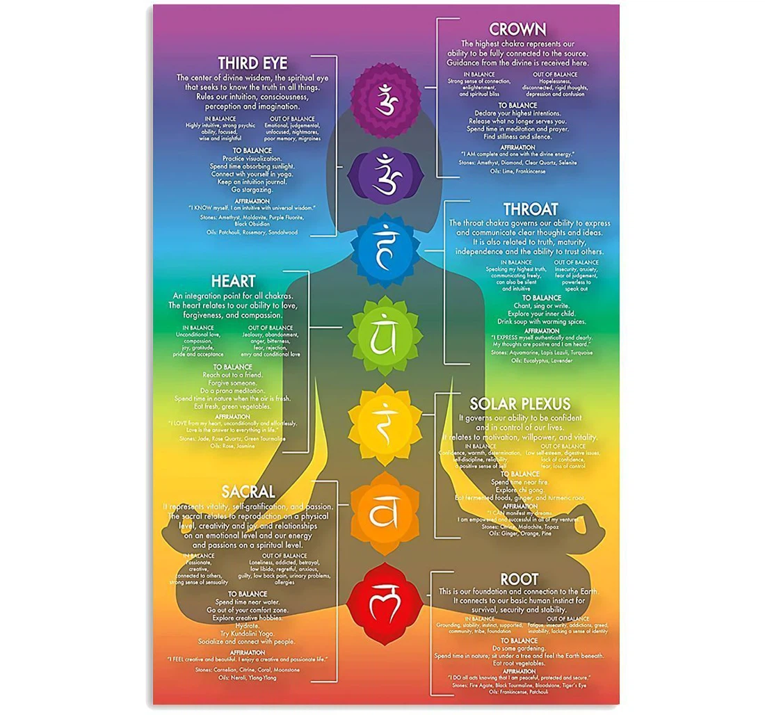 Poster, Canvas - Lovely Coffee Cup Chakras Peace Colorful Design Trending Friends Vertical Print Framed Wall Art