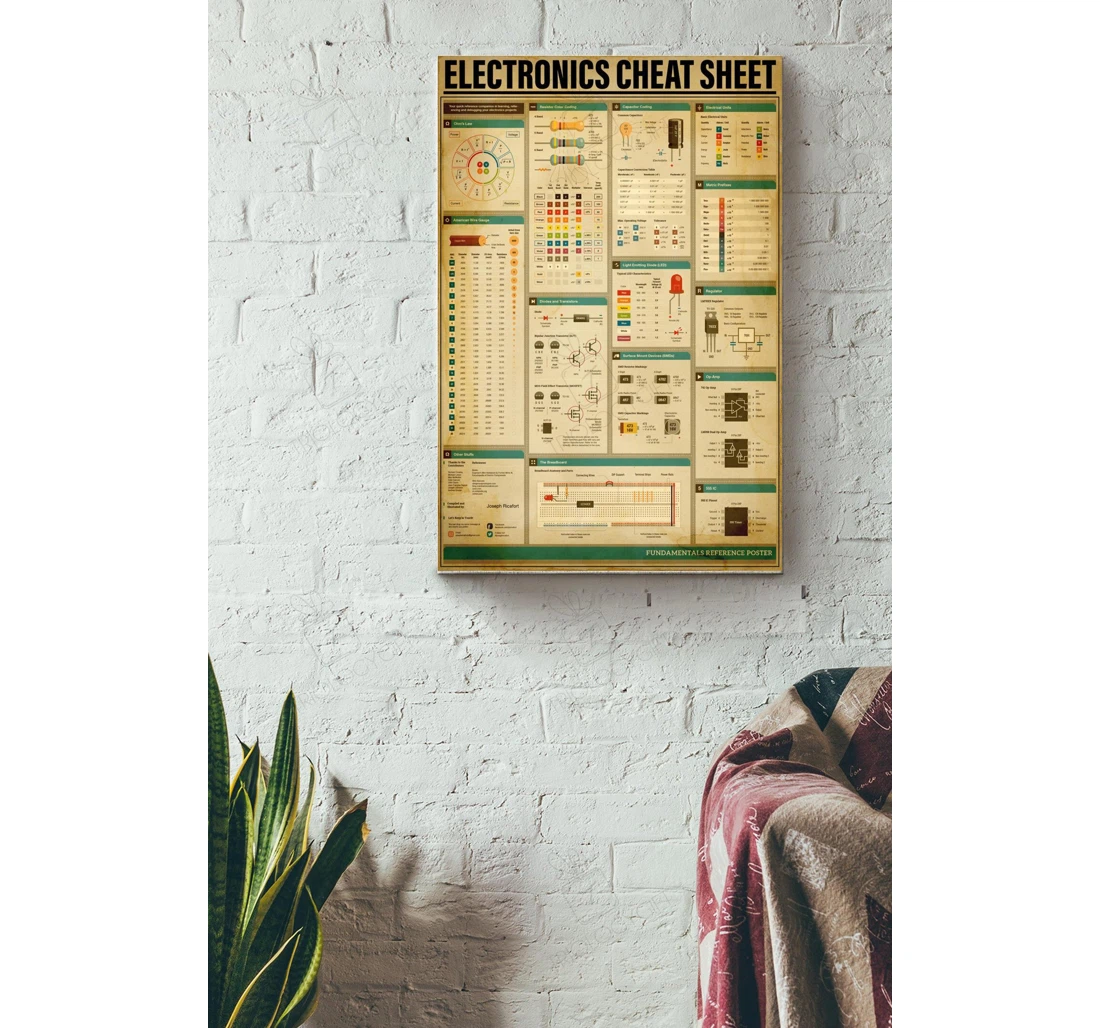 Poster, Canvas - Electronics Cheat Sheet Electronic Knowledge Electrician Mechanic Father Man Fathers Day Gallery Idea S Print Framed Wall Art