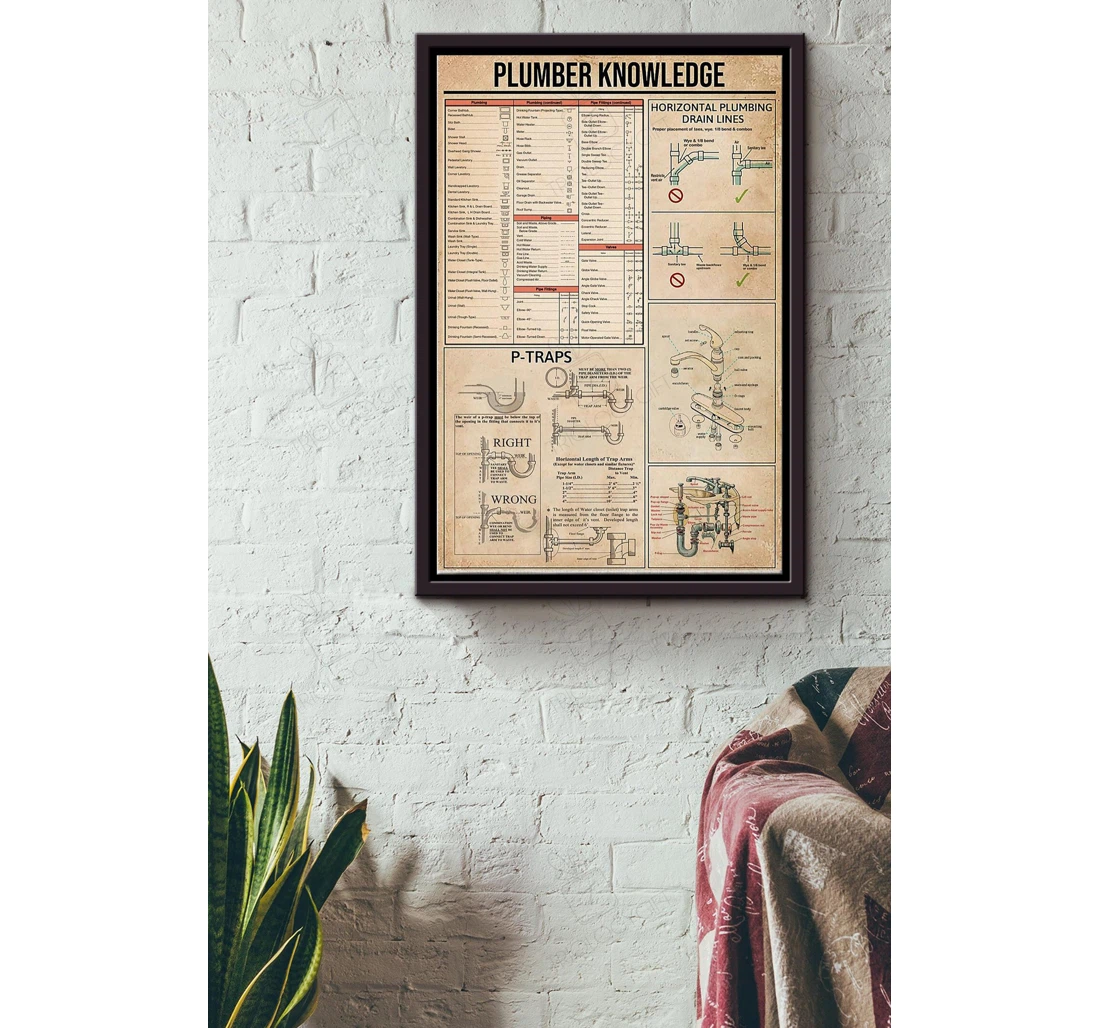 Poster, Canvas - Plumber Knowledge Basic Information Houseware Knowledge Engineer Houseware Repair Shop Inventor Matte S Print Framed Wall Art