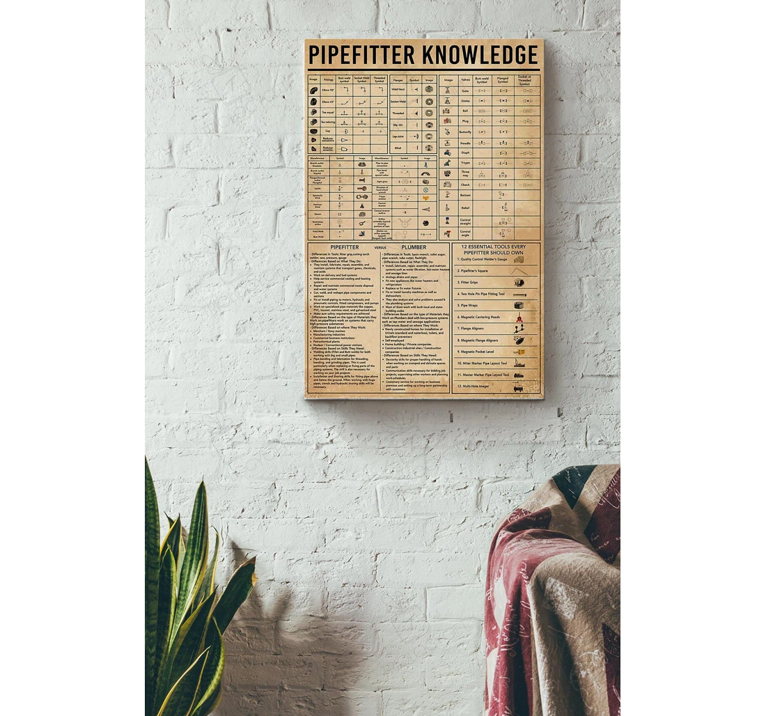 Poster, Canvas - Pipefitter Knowledge Basic Information Houseware Knowledge Engineer Houseware Repair Shop Inventor Gallery Idea S Print Framed Wall Art