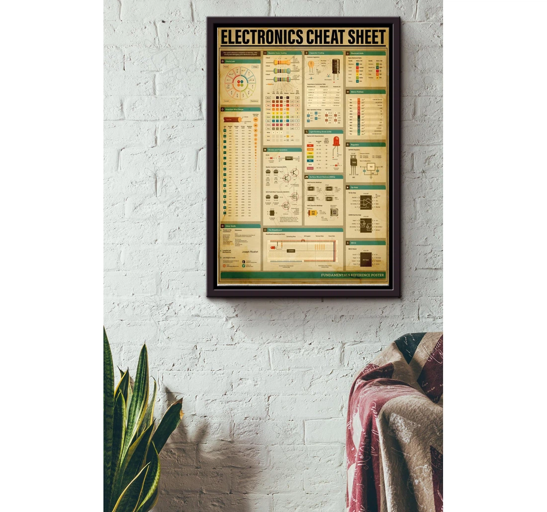 Poster, Canvas - Electronics Cheat Sheet Electronic Knowledge Electrician Mechanic Father Man Fathers Day Matte S Print Framed Wall Art