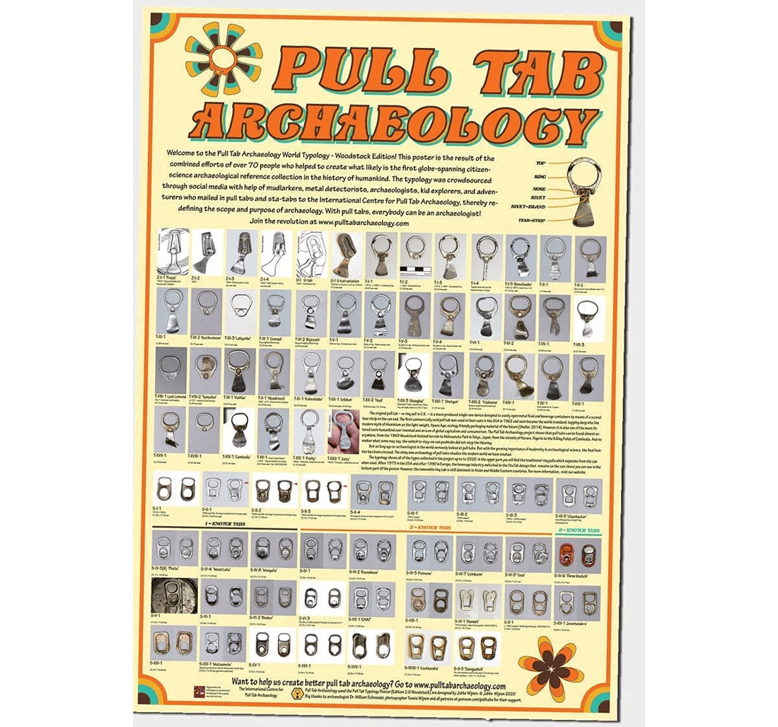 Poster, Canvas - Pull Tab Archaeology World Typology Impressive And Trendy Or Desk Mount Options Print Framed Wall Art