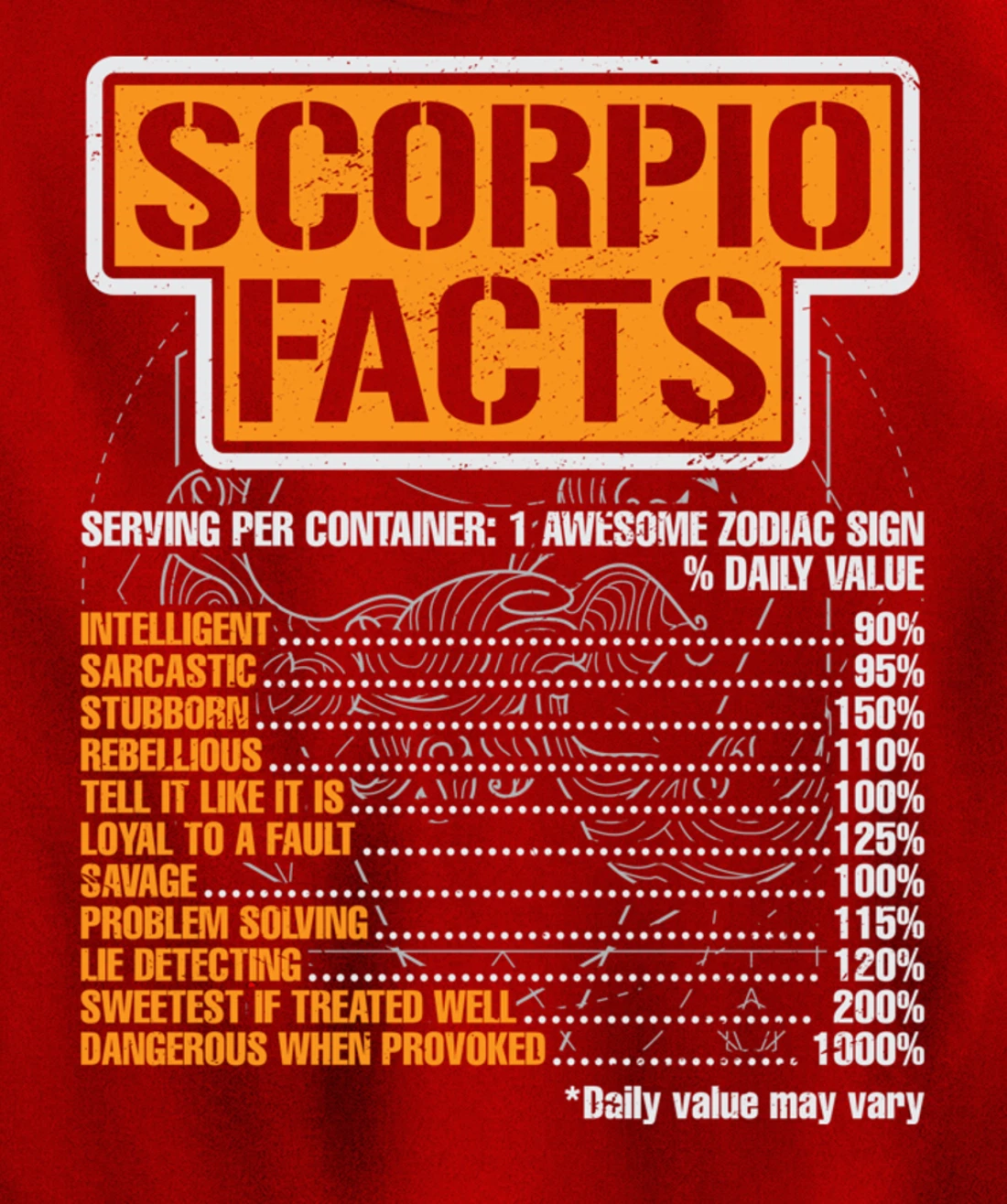 Skoropion Zodiac Astrology Skoropion Zodiac Signs Pullover Hoodie