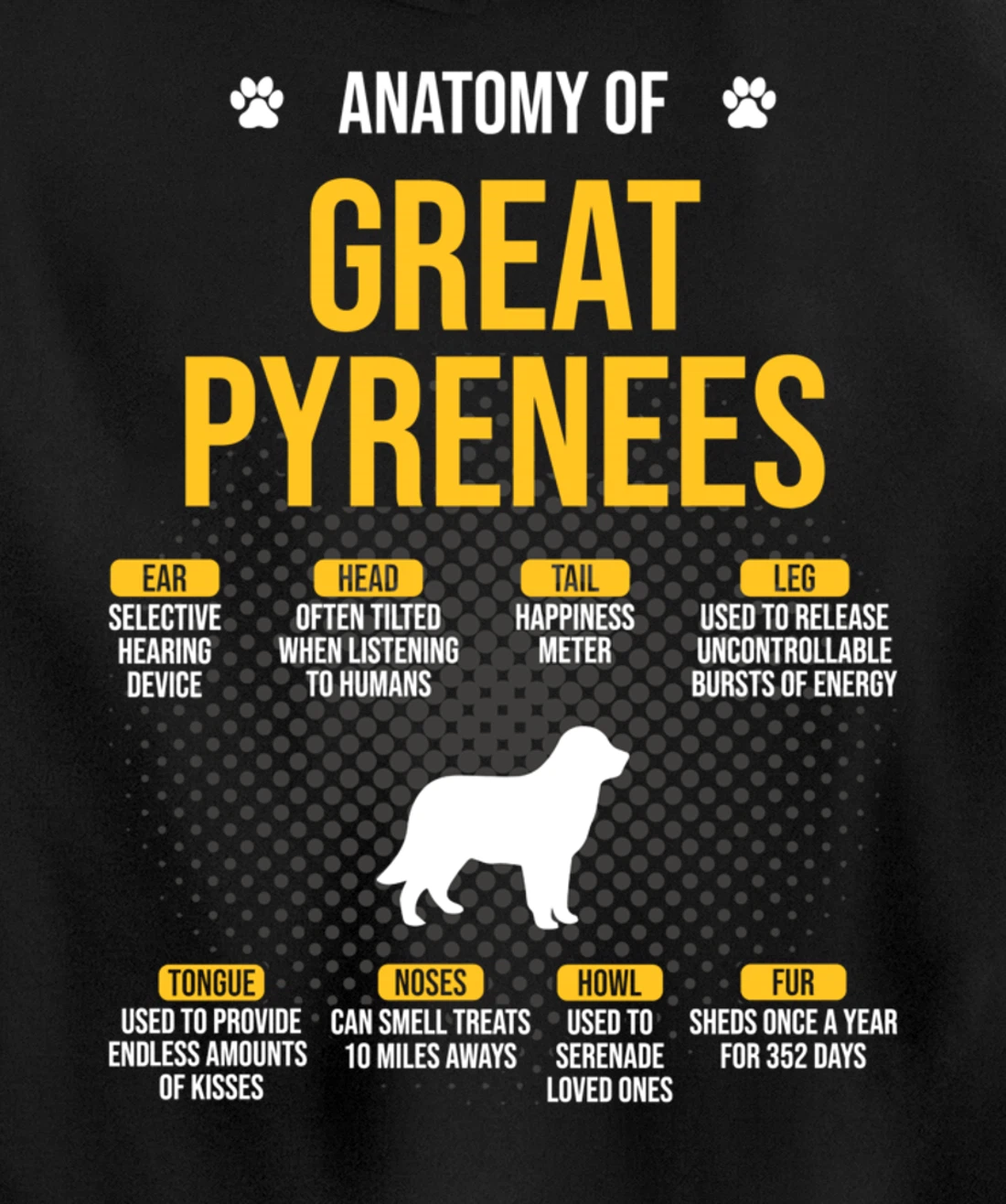 Anatomy Of Great Pyrenees Dog Lover Pullover Hoodie