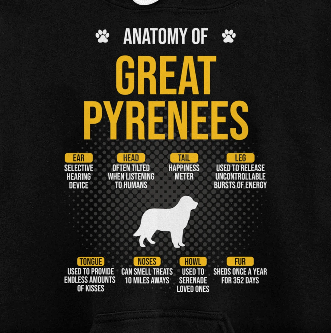Anatomy Of Great Pyrenees Dog Lover Pullover Hoodie