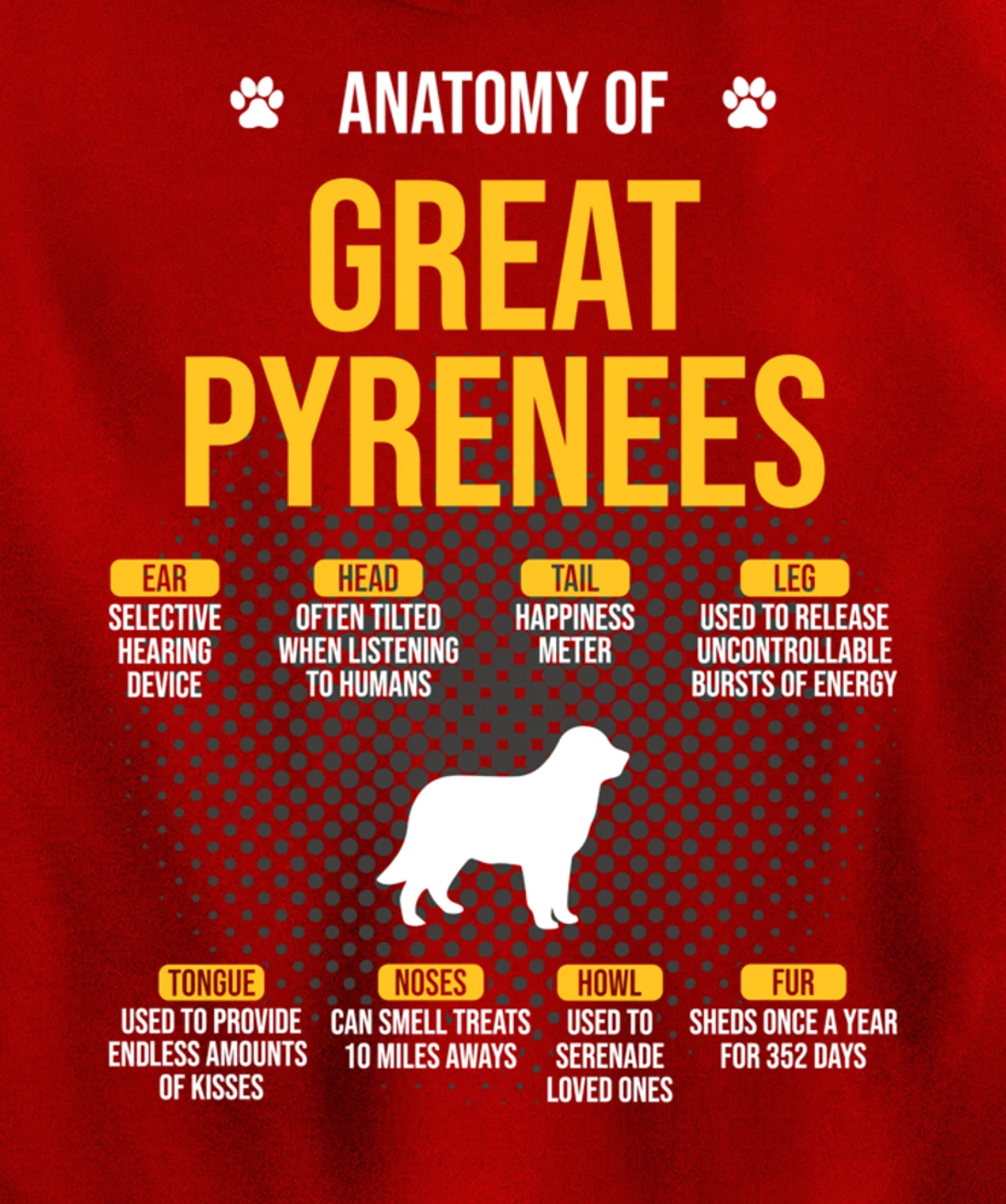 Anatomy Of Great Pyrenees Dog Lover Pullover Hoodie