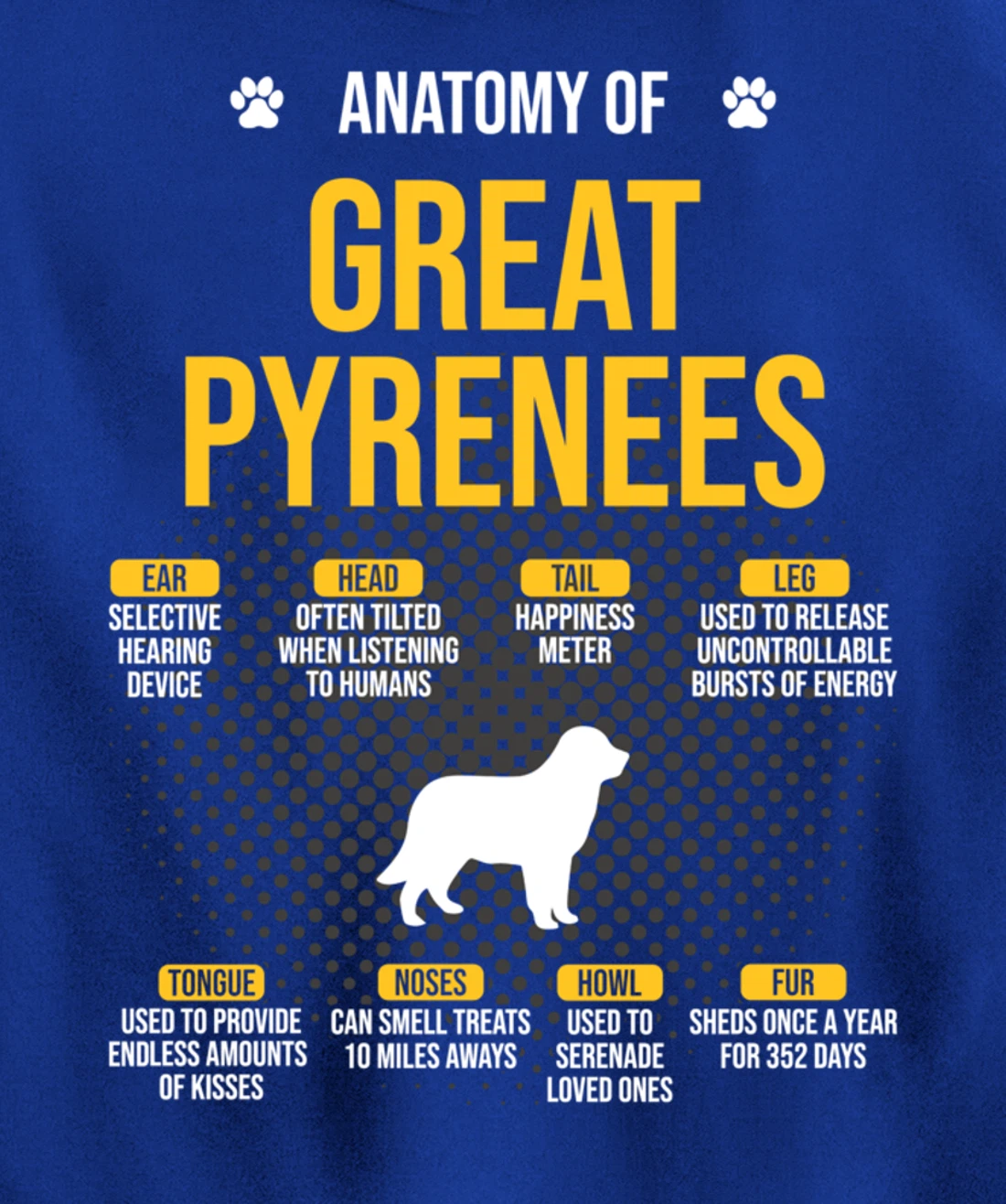 Anatomy Of Great Pyrenees Dog Lover Pullover Hoodie