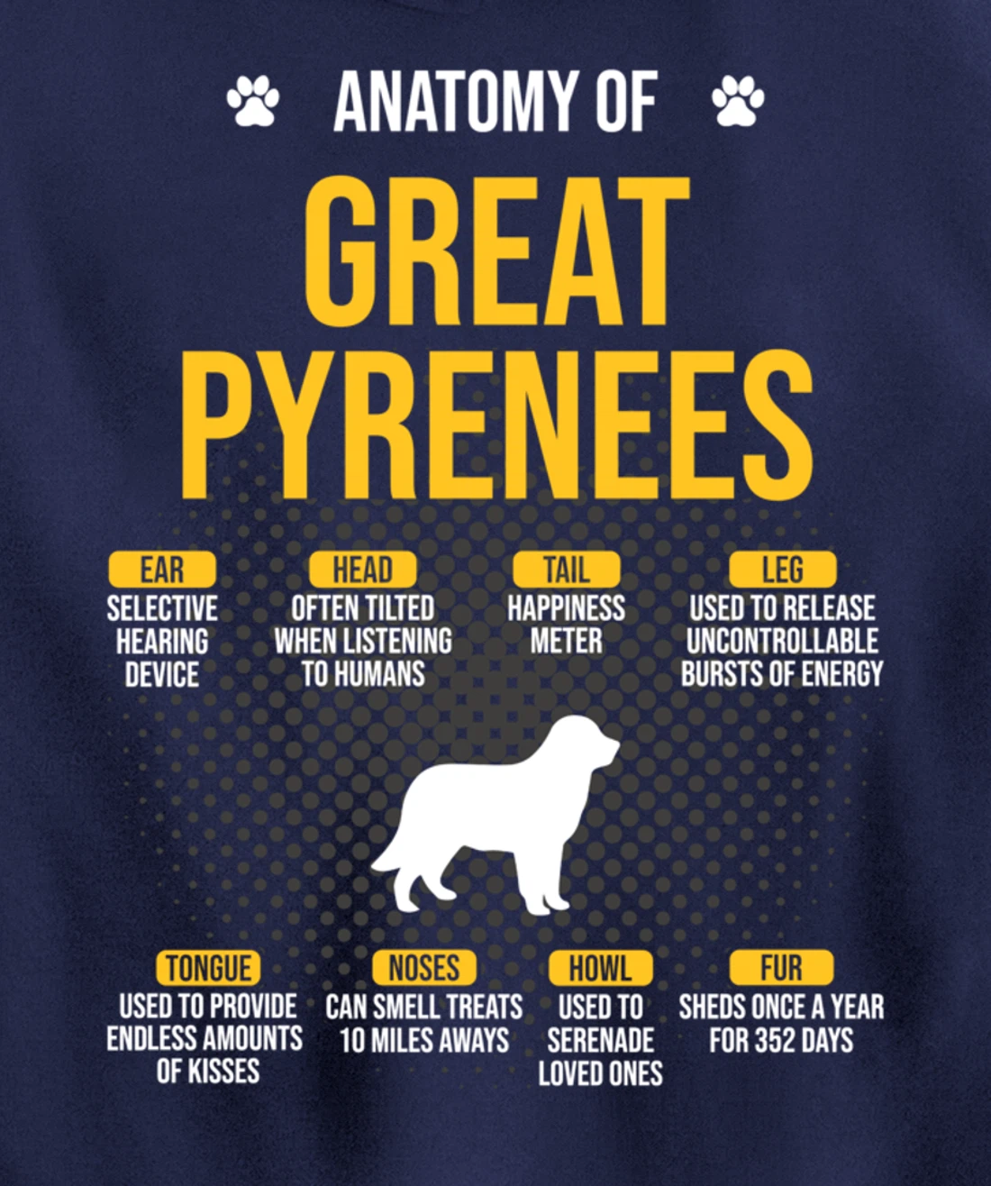 Anatomy Of Great Pyrenees Dog Lover Pullover Hoodie