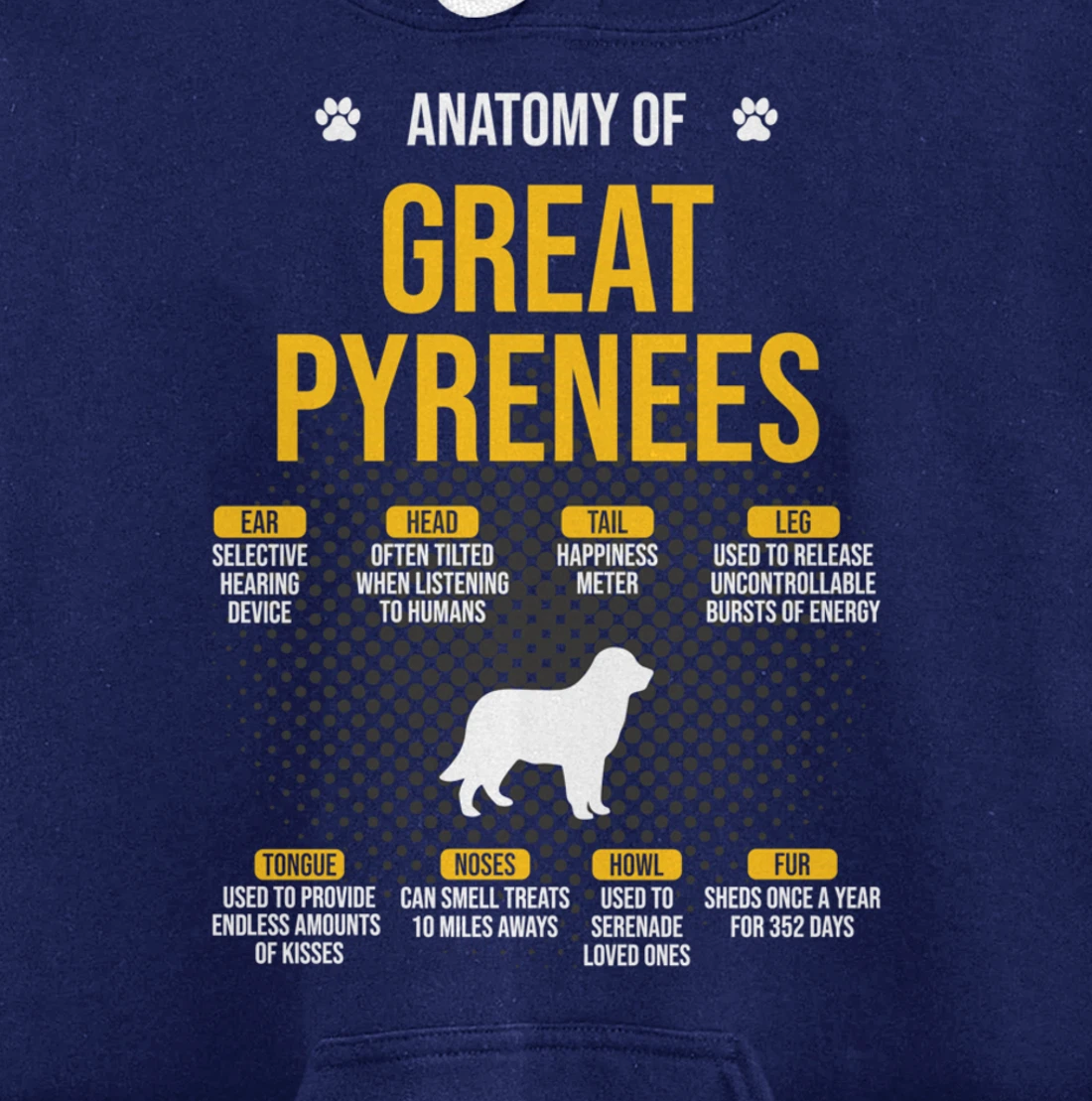Anatomy Of Great Pyrenees Dog Lover Pullover Hoodie
