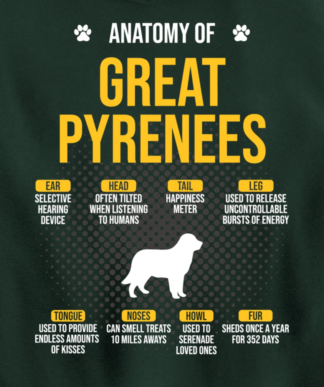 Anatomy Of Great Pyrenees Dog Lover Pullover Hoodie