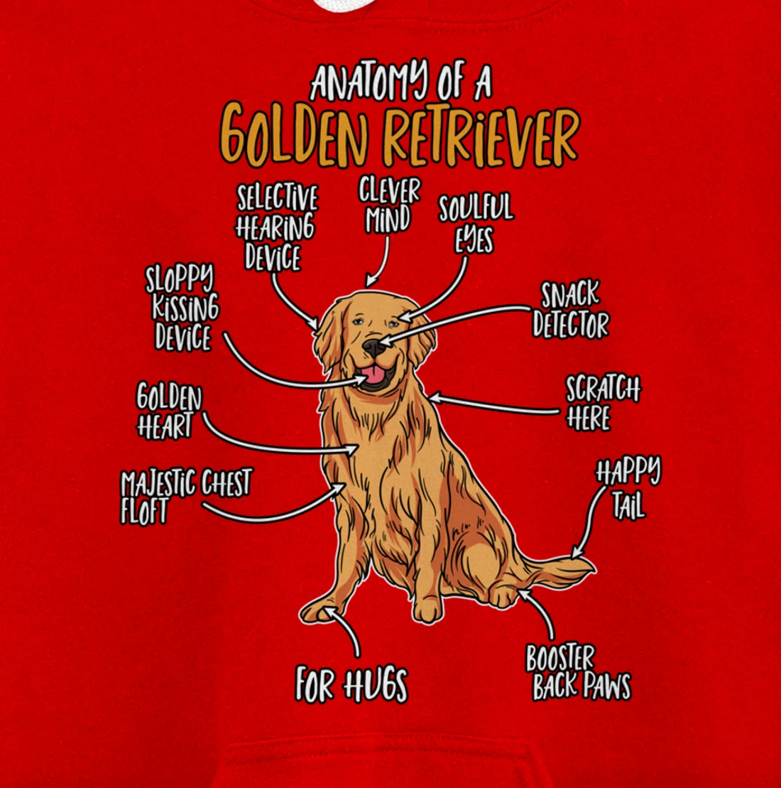 Golden Retriever Gift Stuff Anatomy Of A Golden Retriever Pullover Hoodie