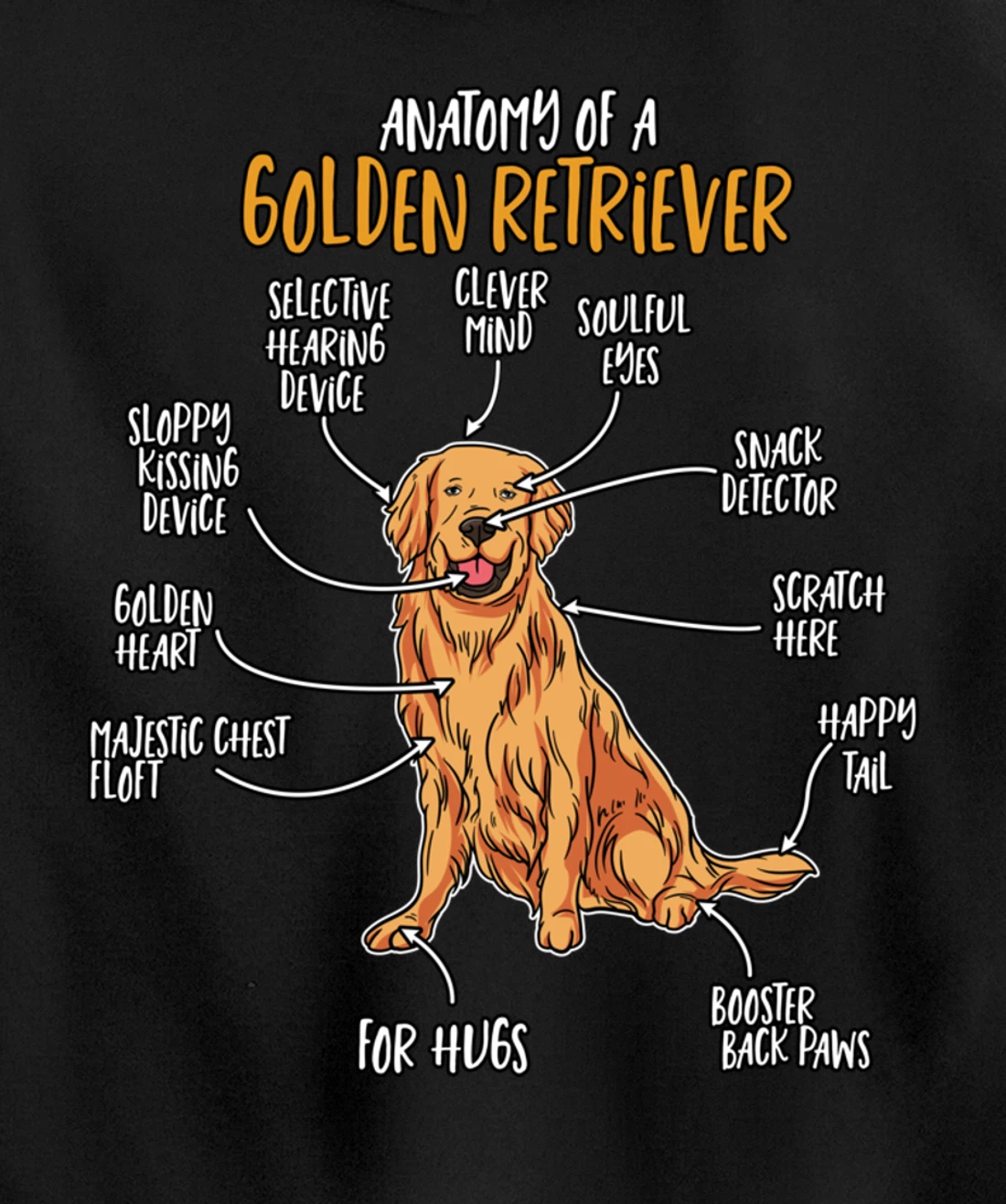 Golden Retriever Gift Stuff Anatomy Of A Golden Retriever Pullover Hoodie